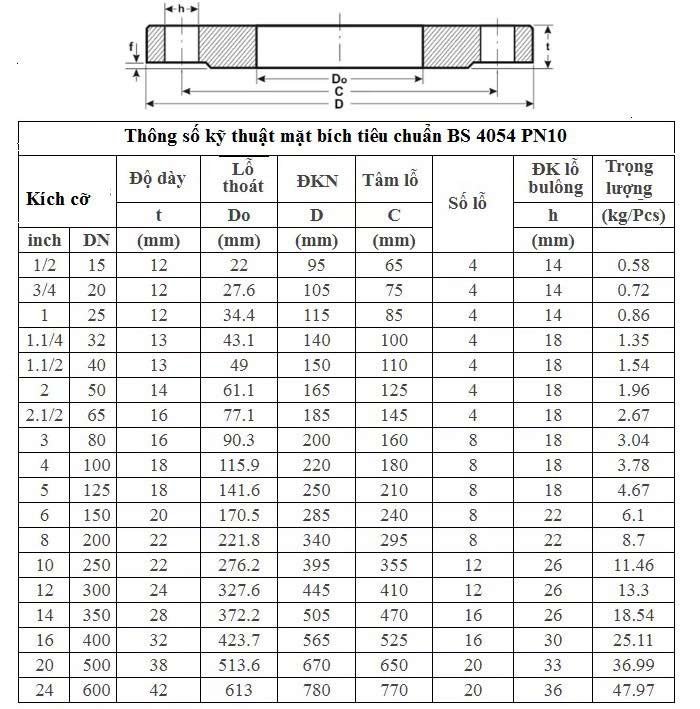 tiêu chuẩn mặt bích BS PN10