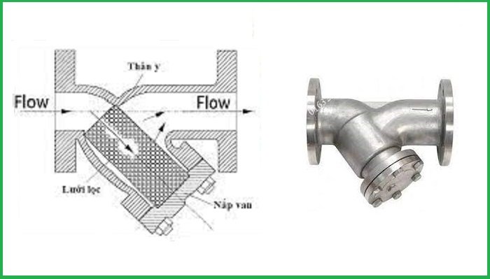 cấu tạo y lọc inox
