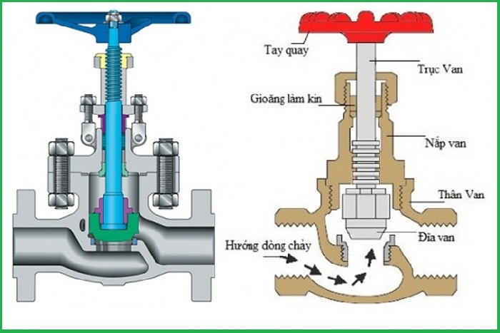 cấu tạo van cầu hơi