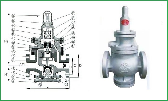 Cấu tạo van giảm áp hơi nóng