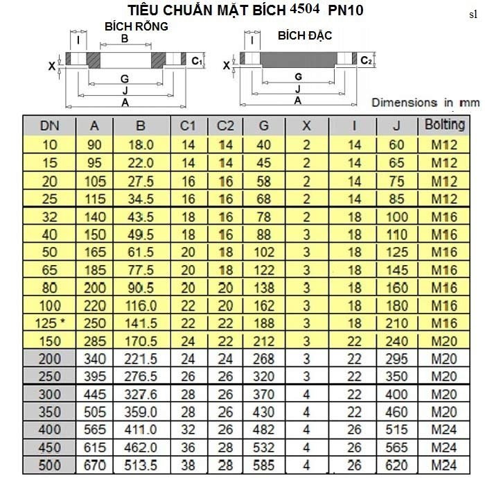 tiêu chuẩn mặt bích bs