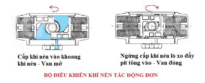 Bộ điều khiển khí nén tác động đơn