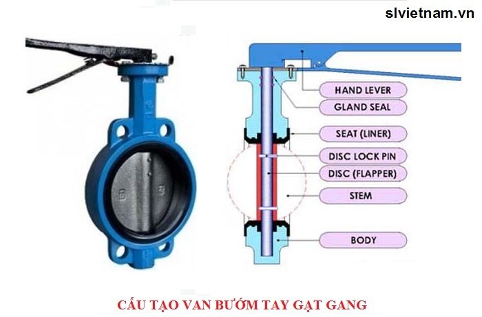 cấu tạo van bướm tay gạt 