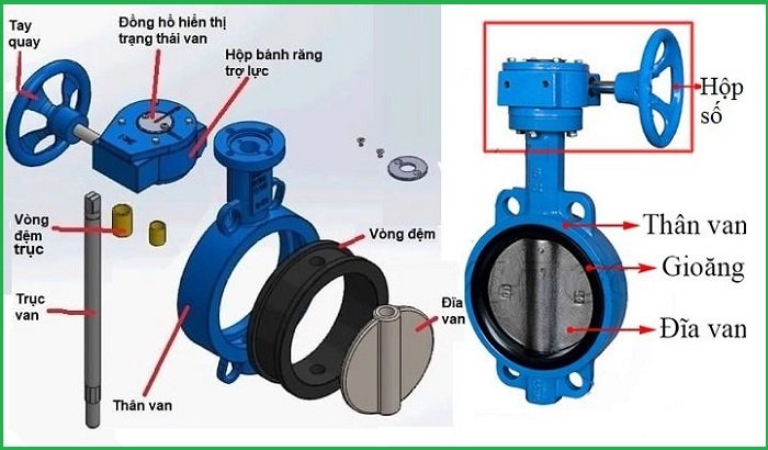 cấu tạo van bướm 