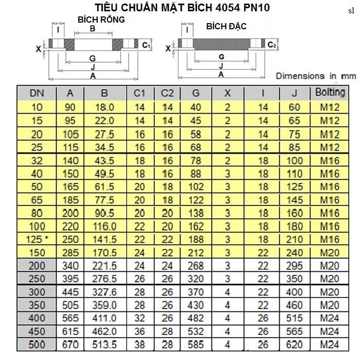 tiêu chuẩn mặt bích bs4054 