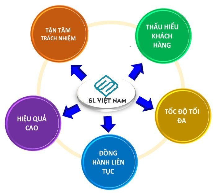 vì sao nên hợp tác với SL VIỆT NAM