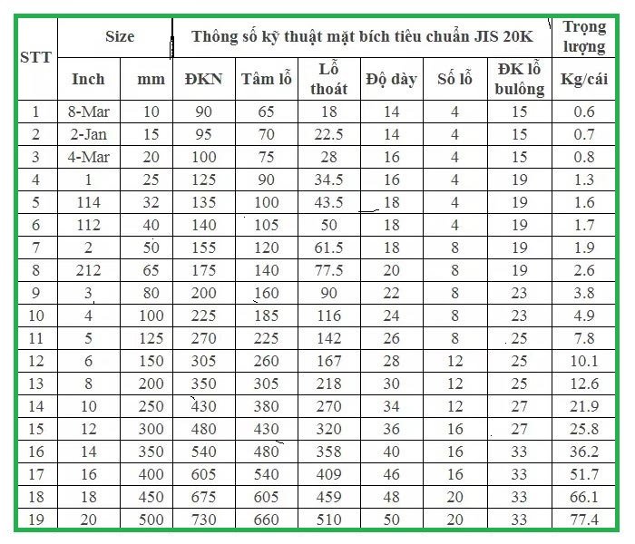 tiêu chuẩn jis 20k