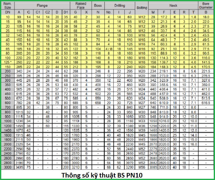  Thông số bích bs pn10