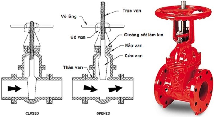 Van cổng ty nổi