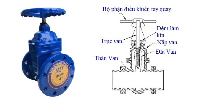 Cấu tạo van cổng gang AUT Malaysia