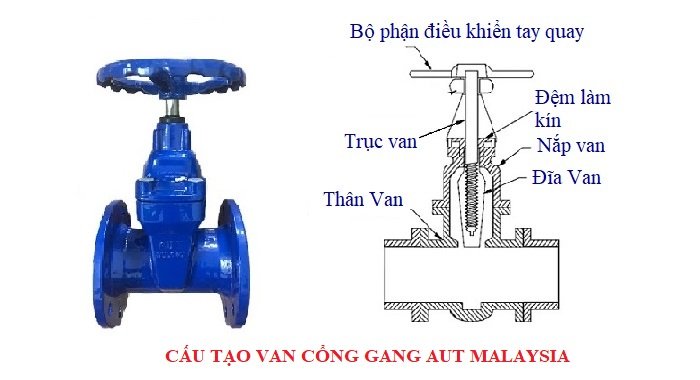 Cấu tạo van cổng AUT Malaysia