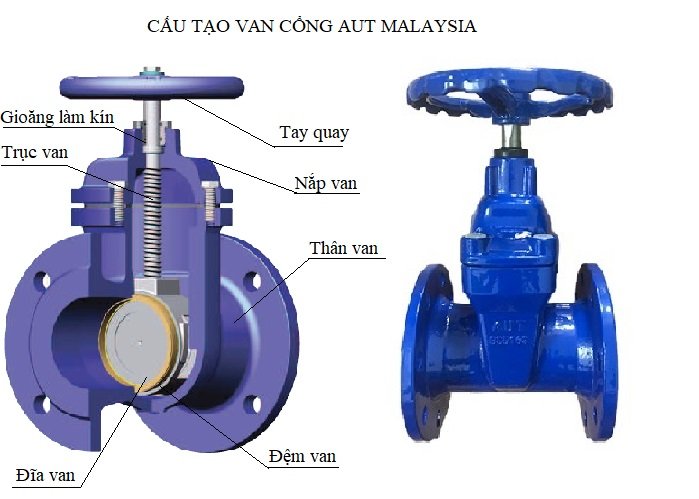 Cấu tạo van cổng AUT Malaysia