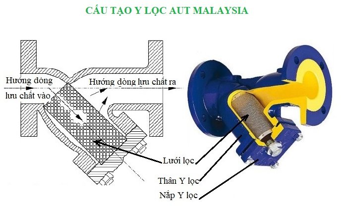 Cau-tao-y-loc-rac-AUT-Malaysia