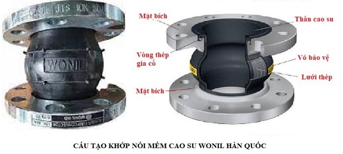 Cấu tạo khớp nối mềm cao su Hàn Quốc