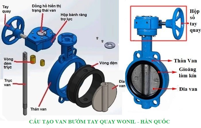 Cấu tạo van bướm tay quay hàn quốc