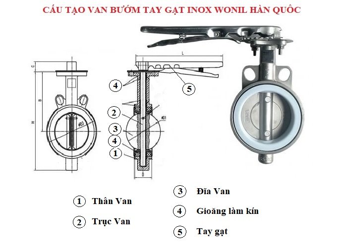 Cấu tạo van bướm inox tay gạt