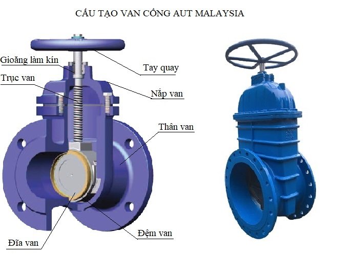 Cấu tạo van cổng gang AUT