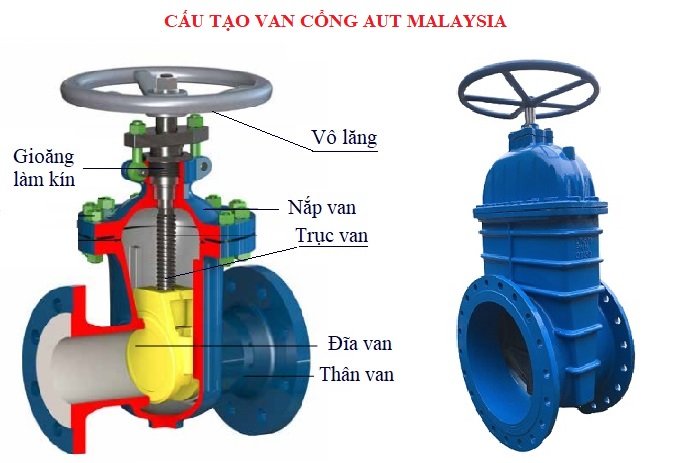 vAN CỔNG GANG AUT MALAYSIA DN450