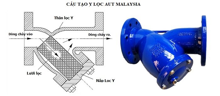Cấu tạo Y lọc AUT