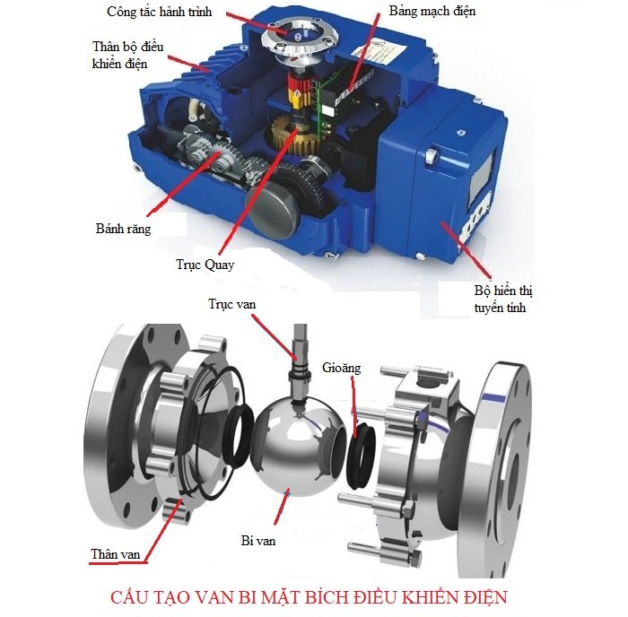 Cấu tạo van bi mặt bích điều khiển điện