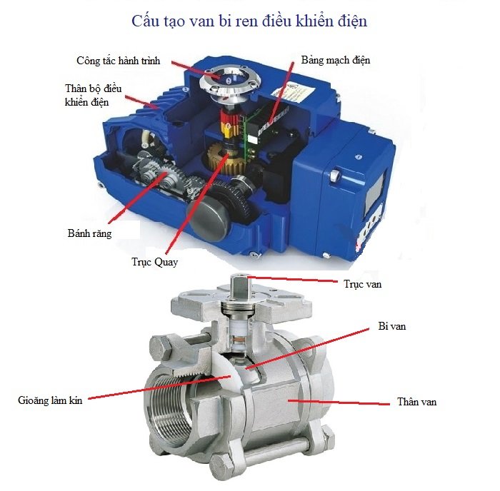 Cấu tạo van bi lắp ren điều khiển điện