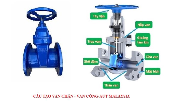 Cấu tạo van chặn - van cổng AUT Malaysia