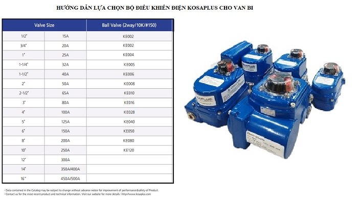 Hướng dẫn lựa chọn bộ điều khiển điện Kosaplus