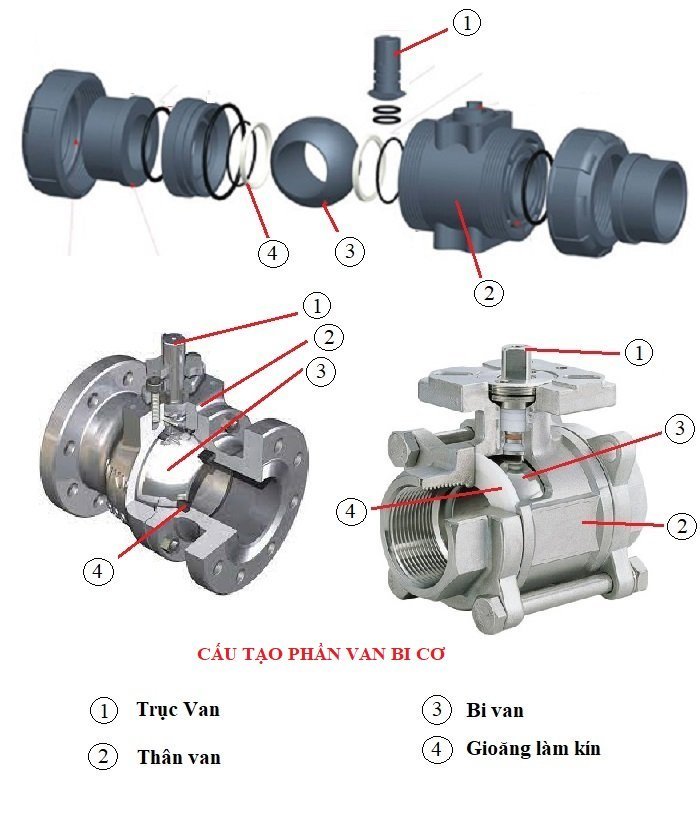 Van bi điều khiển điện Kosaplus