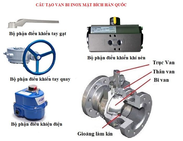 Cấu tạo van bi mặt bích inox