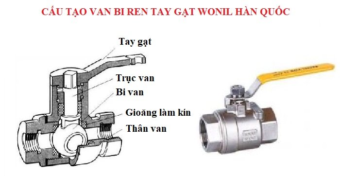 Cấu tạo van bi ren inox tay gạt