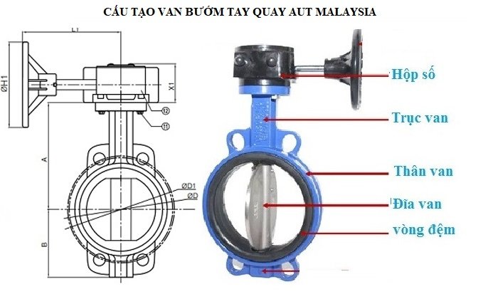 Van bướm tay quay AUT