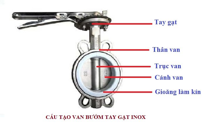 Cấu tạo Van bướm tay gạt inox