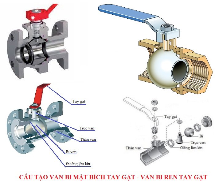 Cấu tạo van bi tay gạt inox, đồng, gang