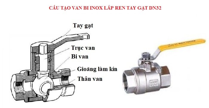 Cấu tạo van bi inox lắp ren inox tay gạt