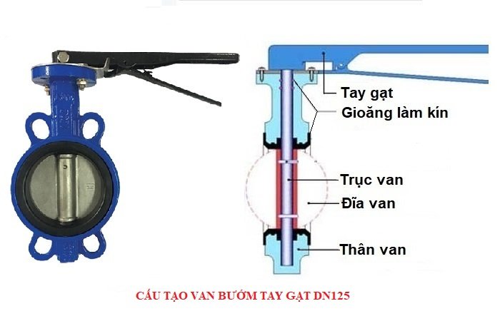 Van bướm tay gạt dn125