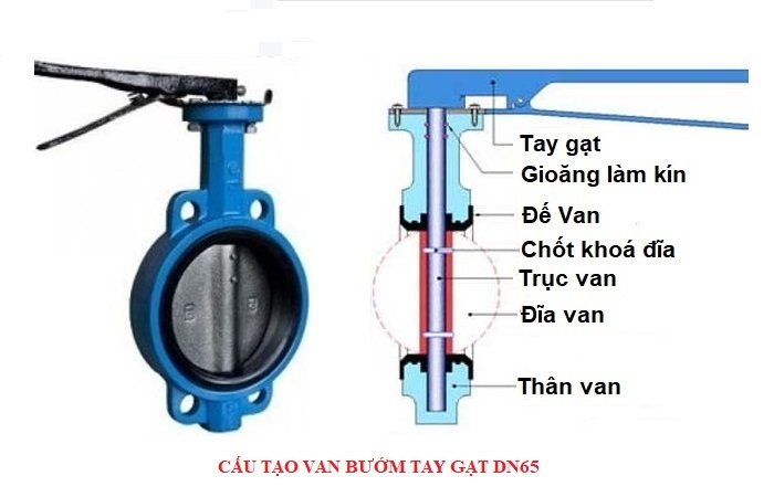 CẤU TẠO VAN BƯỚM TAY GẠT DN65