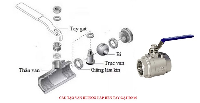 Cấu tạo van bi inox lắp ren tay gạt