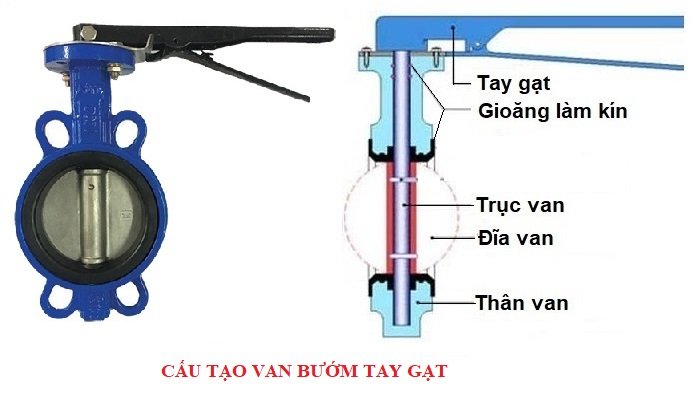 Cấu tạo Van bướm tay gạt