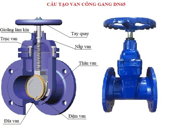 Cấu tạo Van cổng DN65