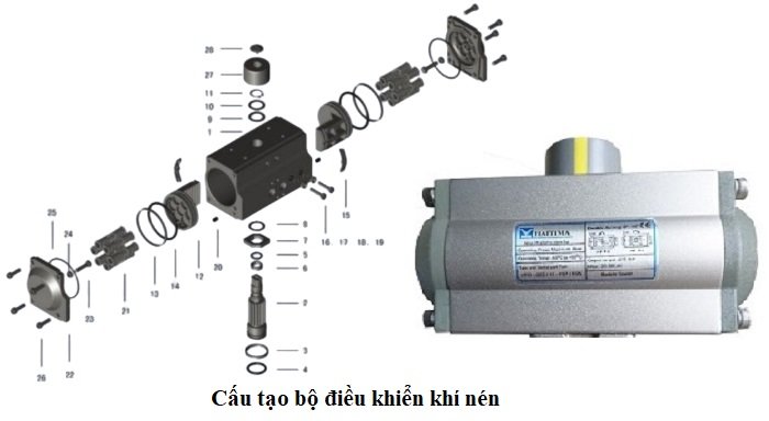 Cấu tạo bộ điều khiển điện Haitima