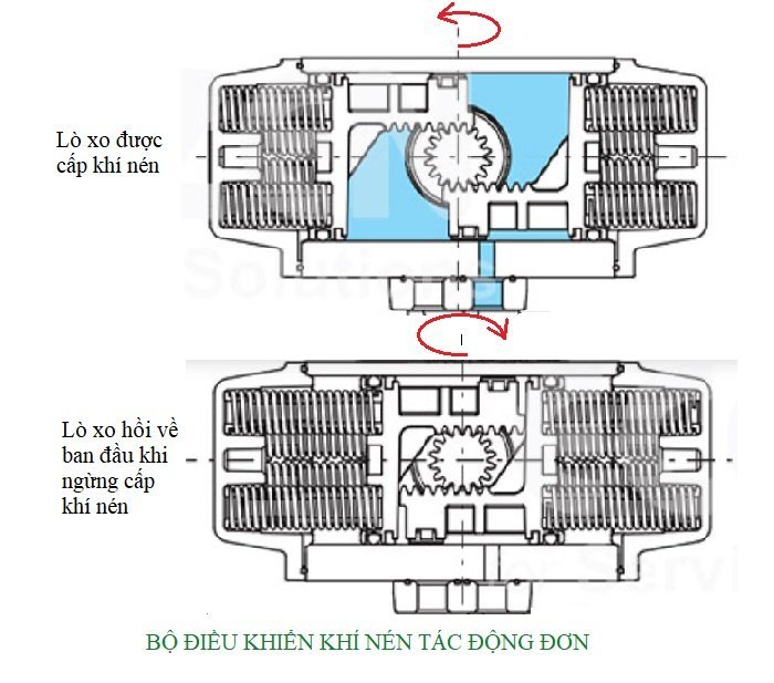 Van bi khí nén tác động đơn