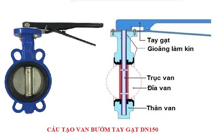 Cấu tạo Van bướm tay gạt