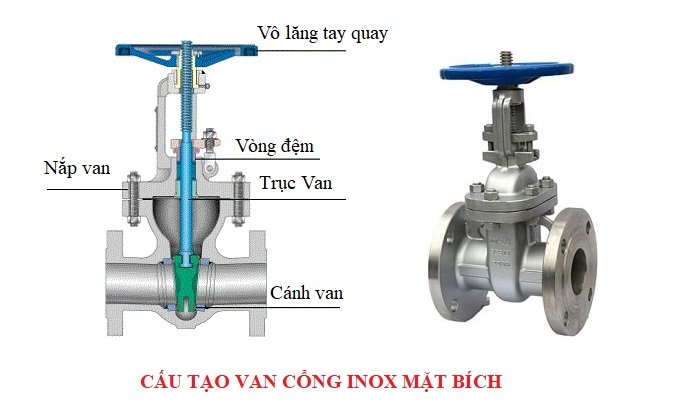 Cấu tạo van cổng inox mặt bích