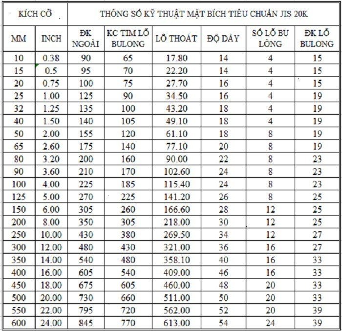 Tiêu chuẩn mặt bích JIS 20K