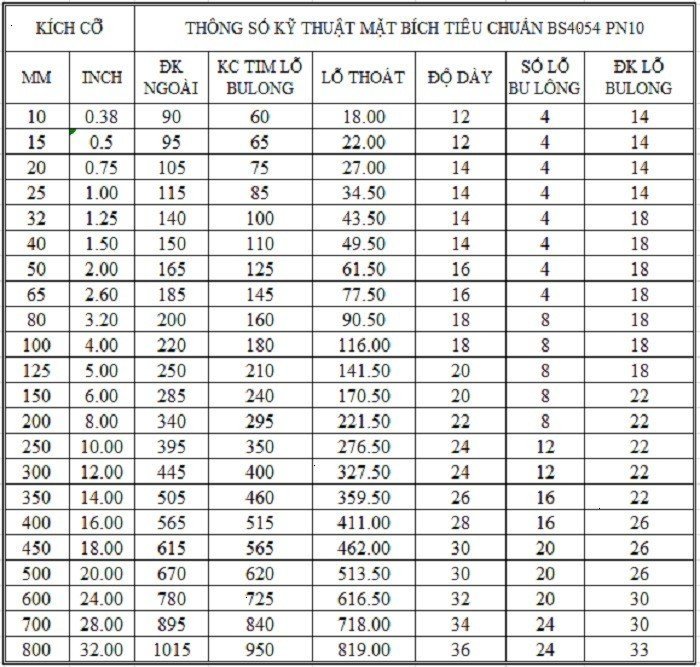 Tiêu chuẩn mặt bích BS PN10