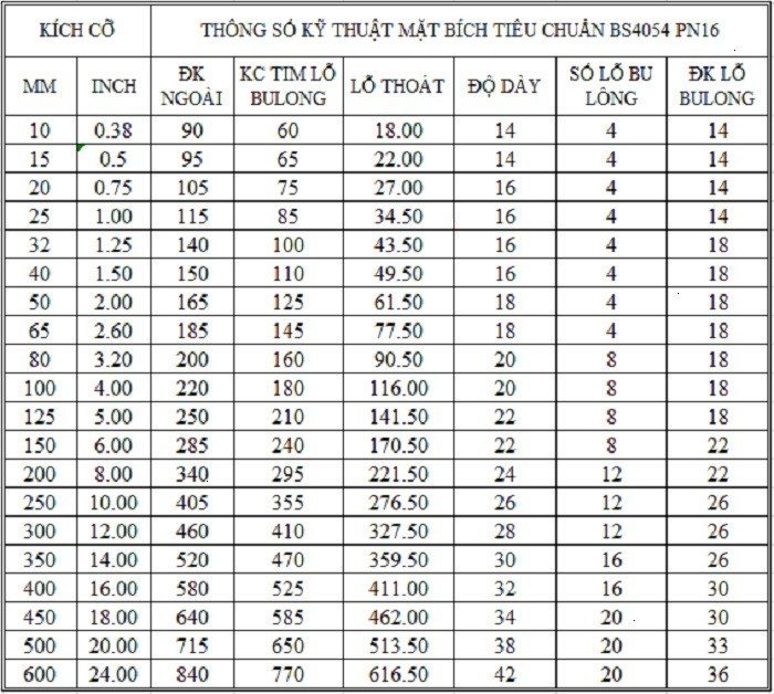 Thông số kỹ thuật mặt bích tiêu chuẩn BS PN16