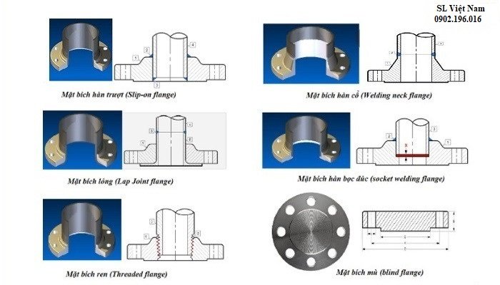 Các dạng kết nối mặt bích