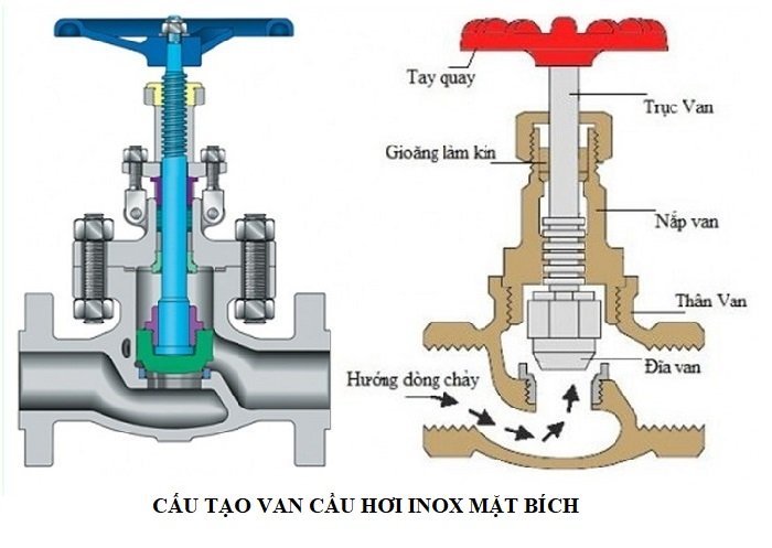 CẤU TẠO vAN CẦU HƠI INOX